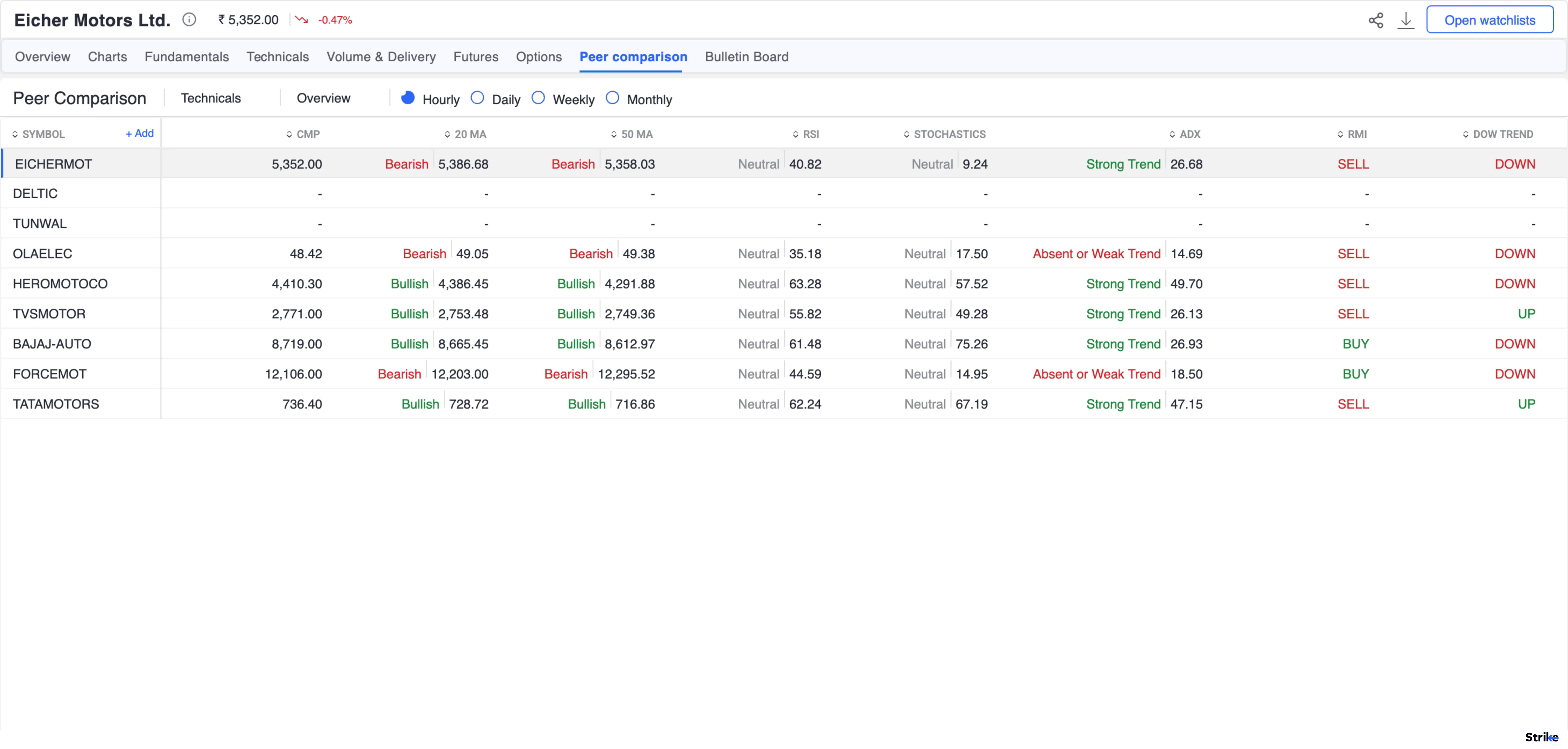 How to analyze automobile stocks How to analyze automobile stocks