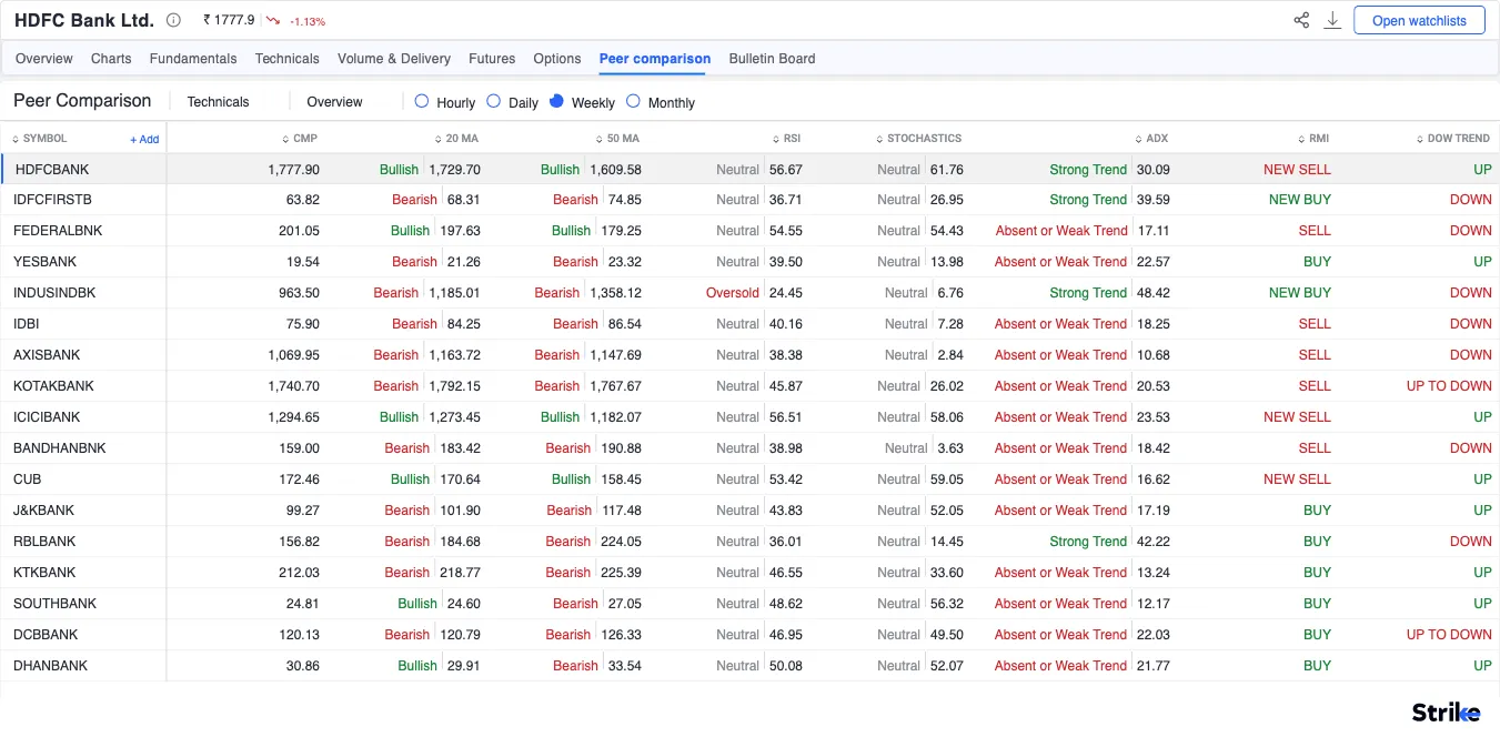 How to Choose the Best Bank Stocks? How to Choose the Best Bank Stocks?